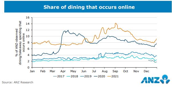 Dining online.JPG